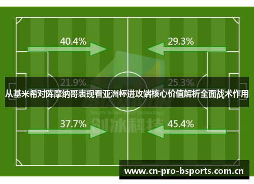 从基米希对阵摩纳哥表现看亚洲杯进攻端核心价值解析全面战术作用 从基米希对阵摩纳哥表现看亚洲杯进攻端核心价值解析全面战术作用