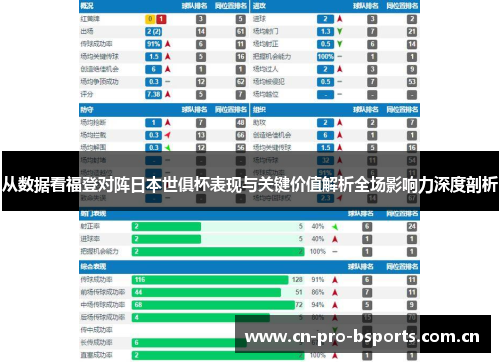 从数据看福登对阵日本世俱杯表现与关键价值解析全场影响力深度剖析 从数据看福登对阵日本世俱杯表现与关键价值解析全场影响力深度剖析